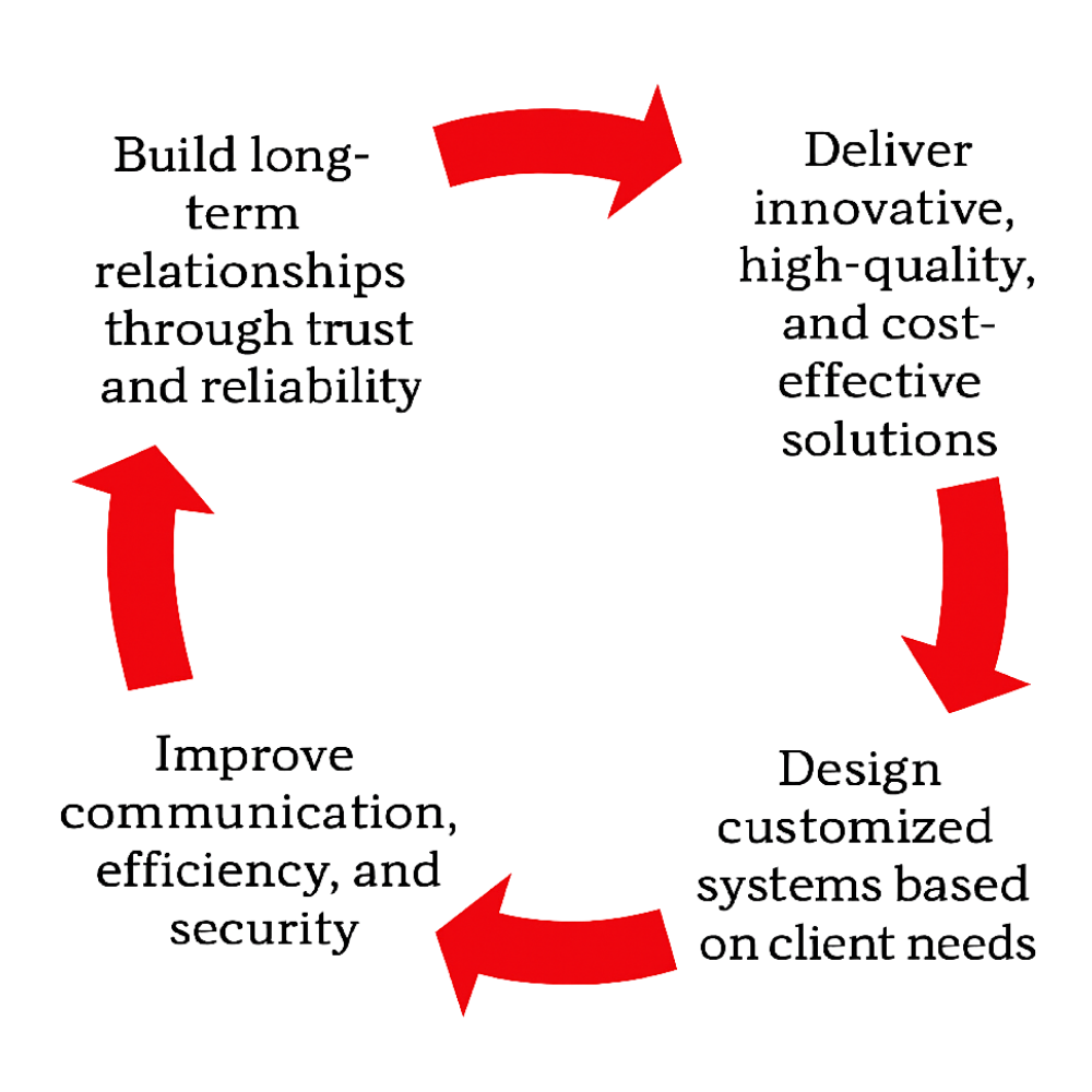 About us - About us Our Visions & Misions